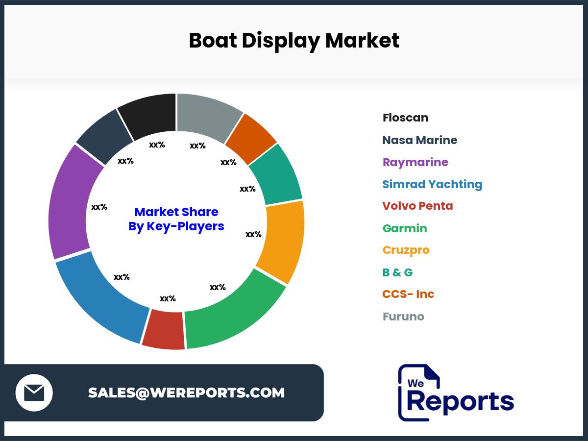 Boat Display Market