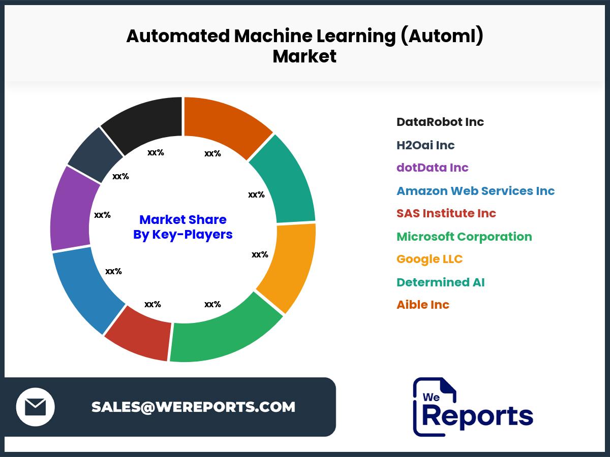 Automated Machine Learning (Automl) Market