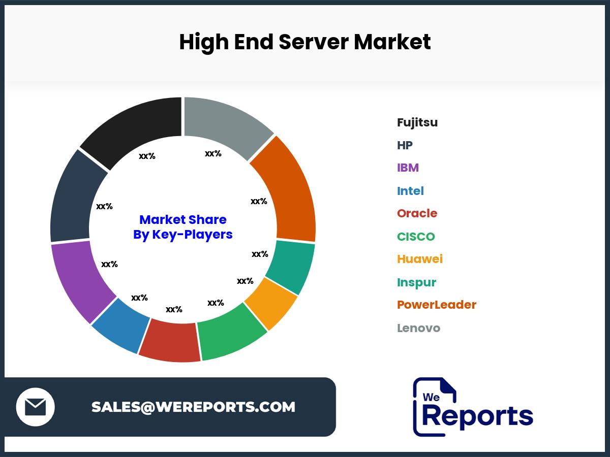 High End Server Market