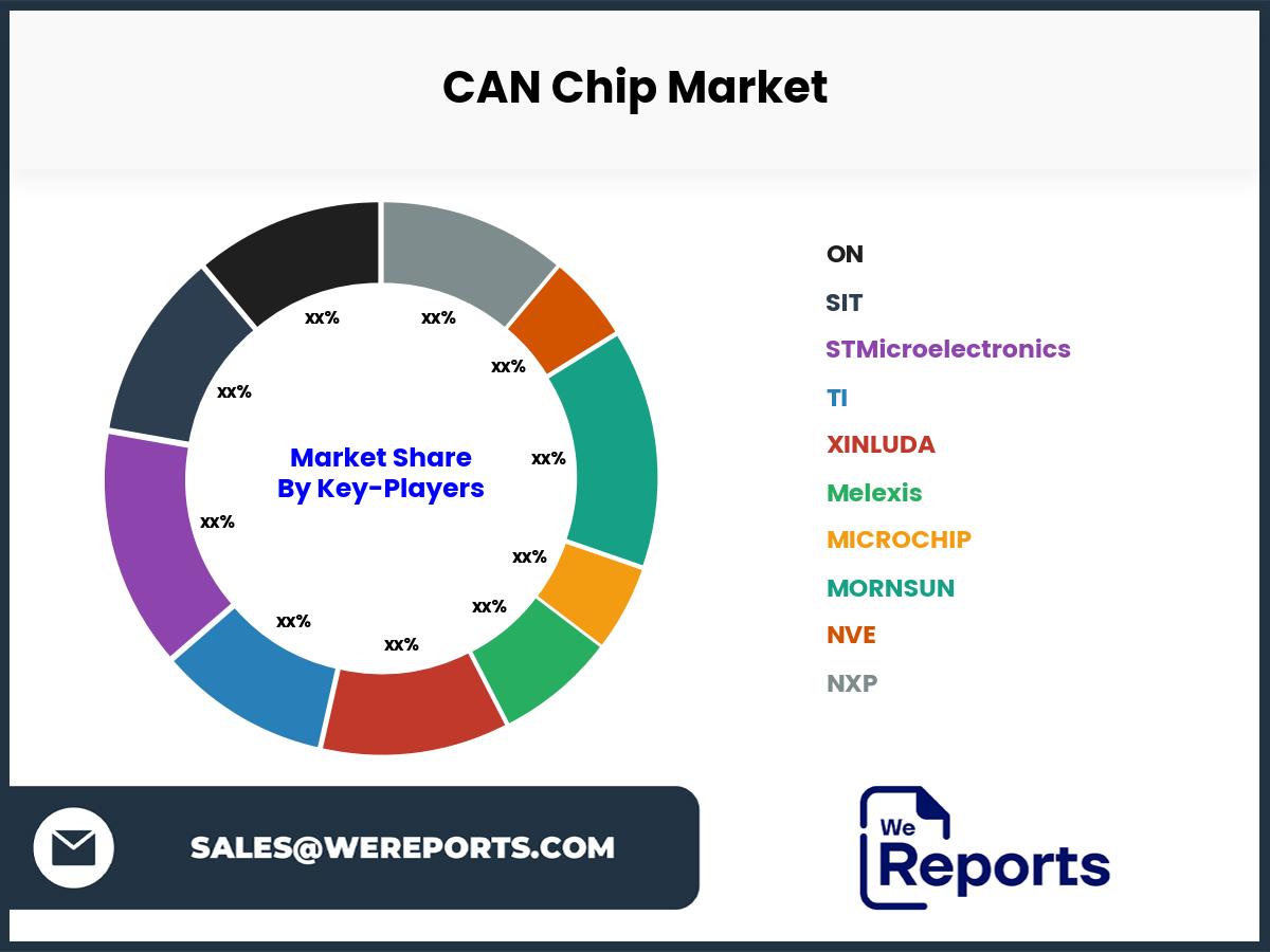 CAN Chip Market