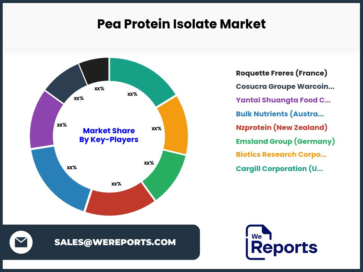 Pea Protein Isolate Market