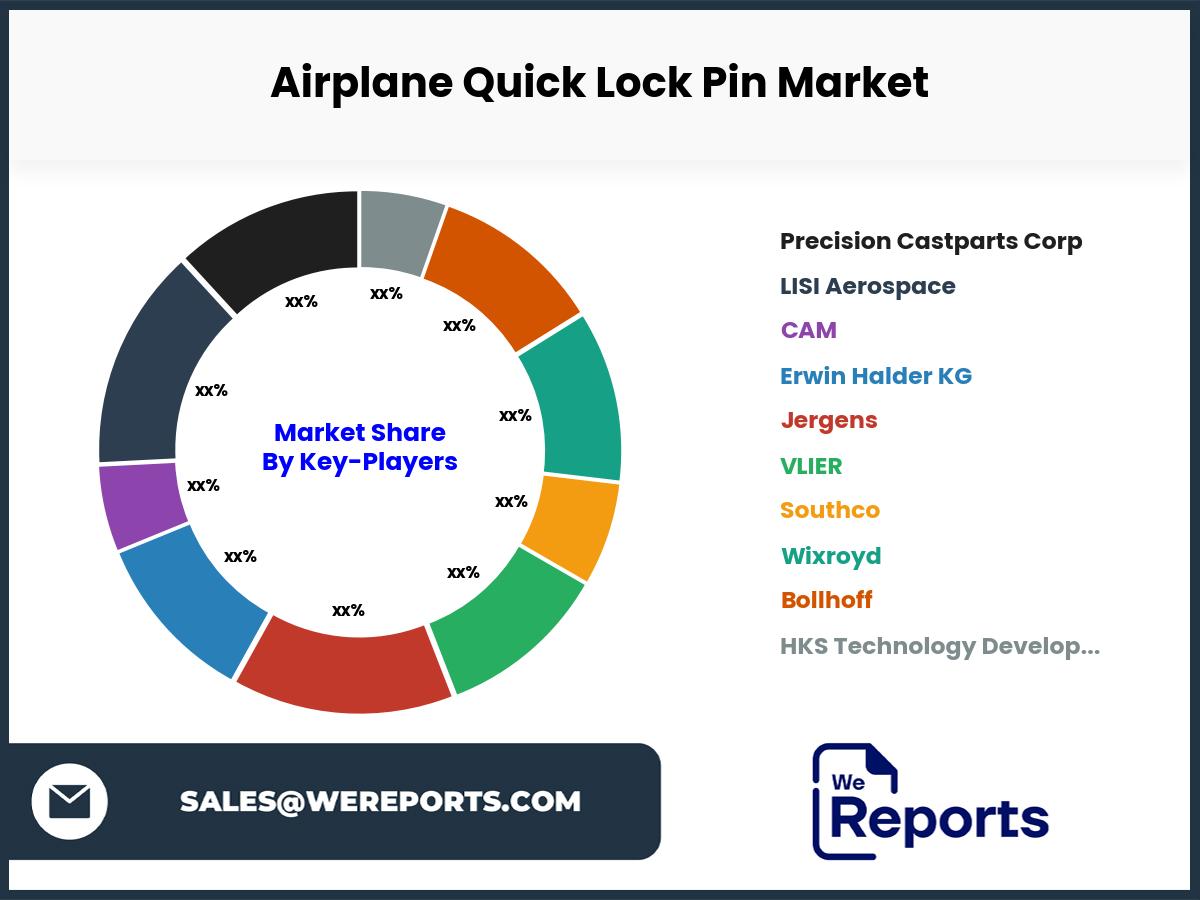 Airplane Quick Lock Pin Market