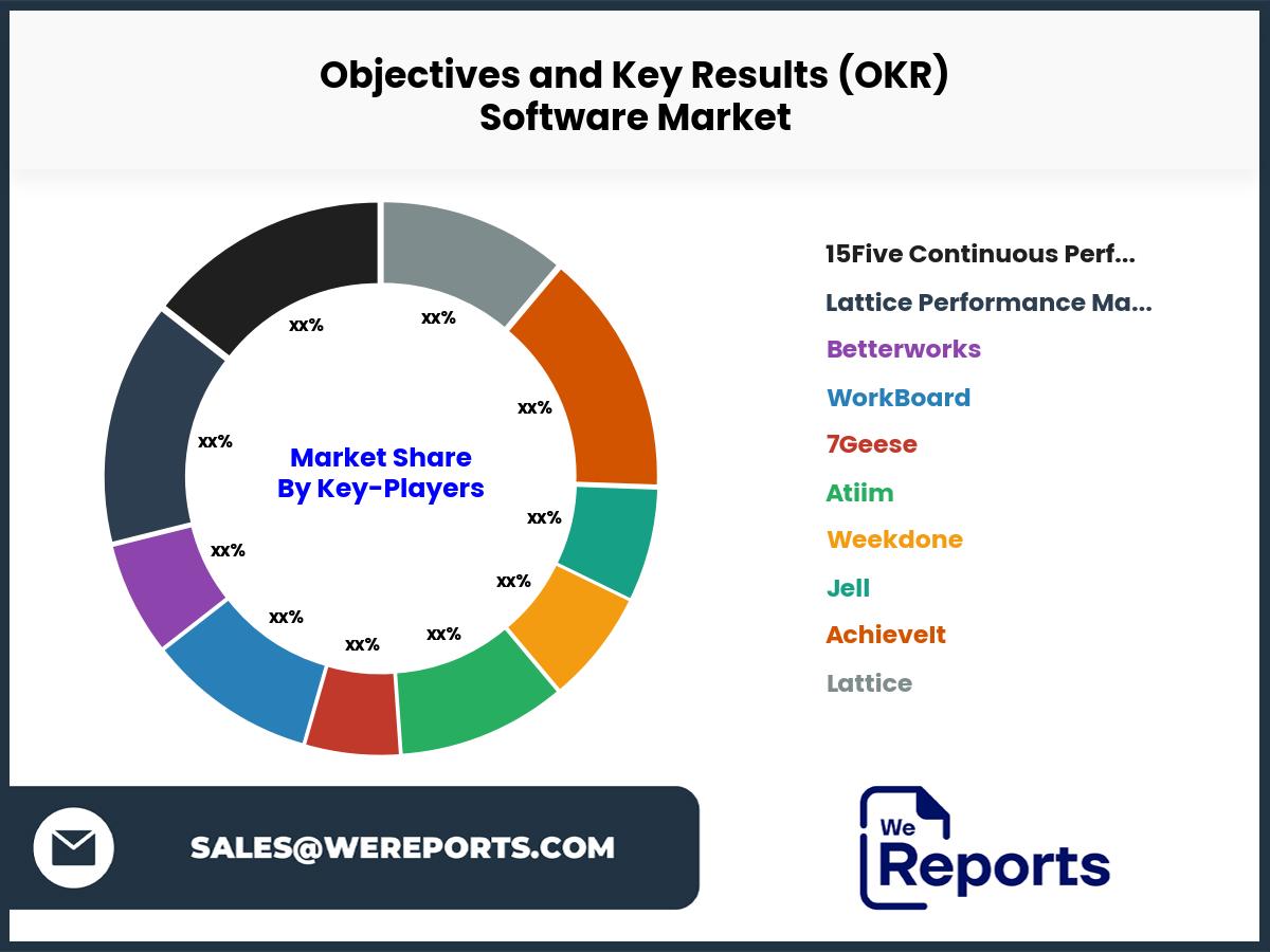 Objectives and Key Results (OKR) Software Market