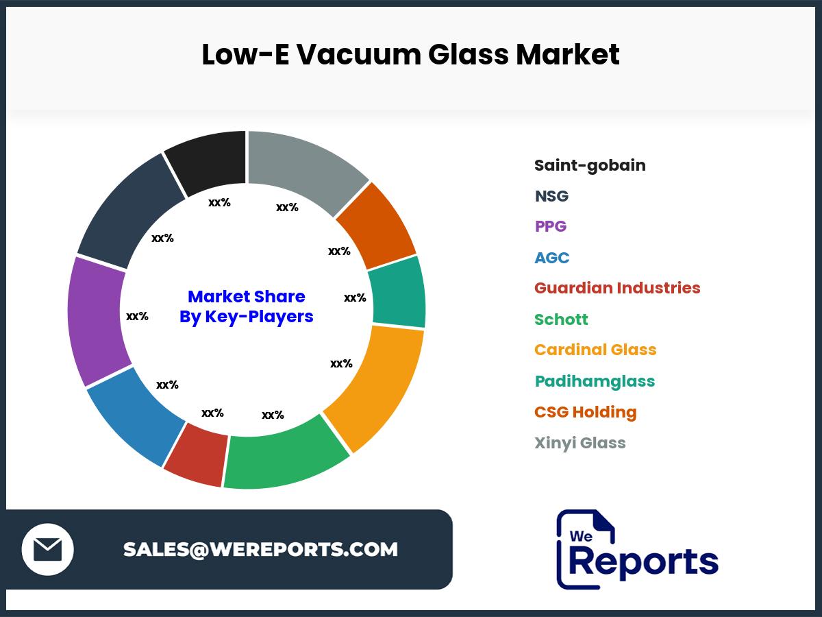 Low-E Vacuum Glass Market