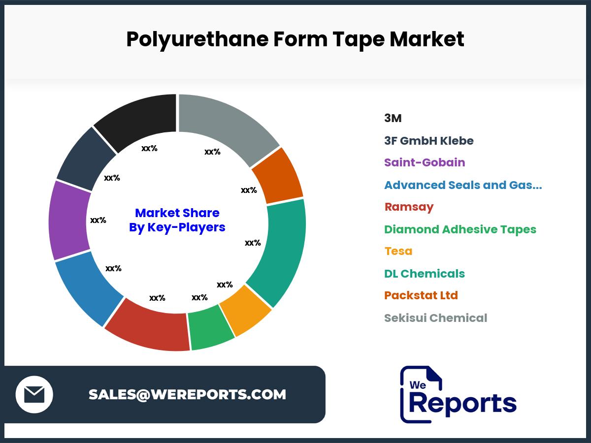 Polyurethane Form Tape Market