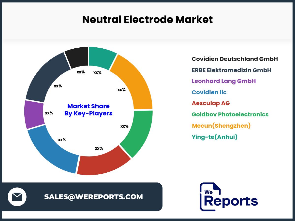 Neutral Electrode Market