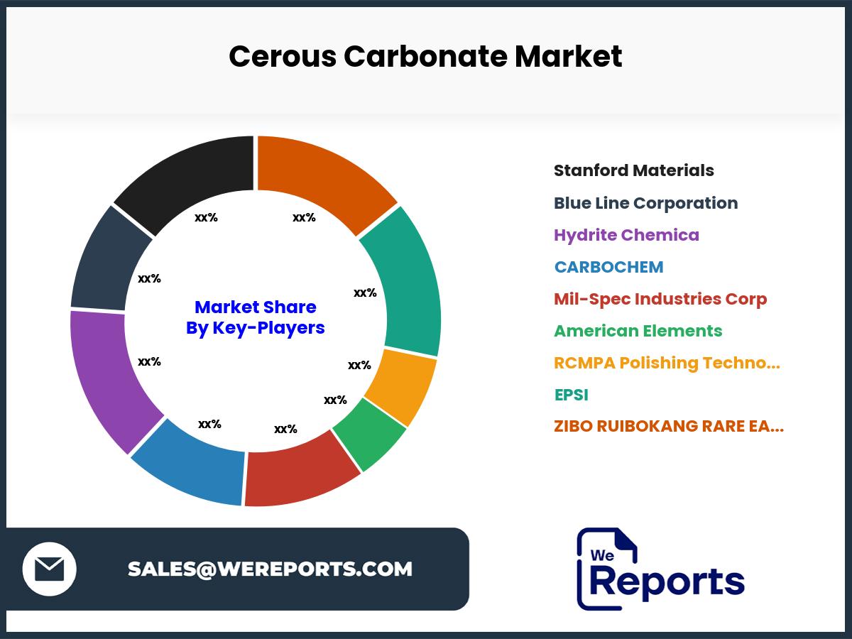 Cerous Carbonate Market