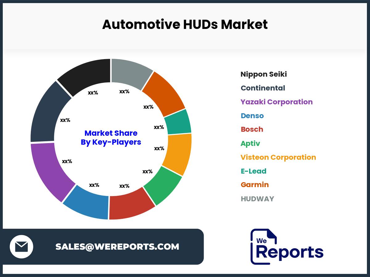 Automotive HUDs Market