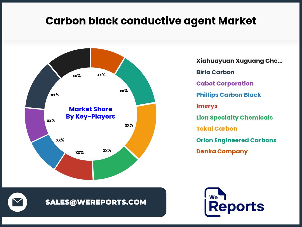 Carbon black conductive agent Market