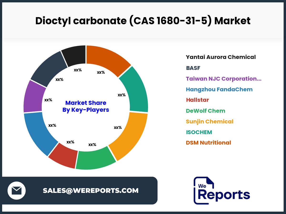 Dioctyl carbonate (CAS 1680-31-5) Market