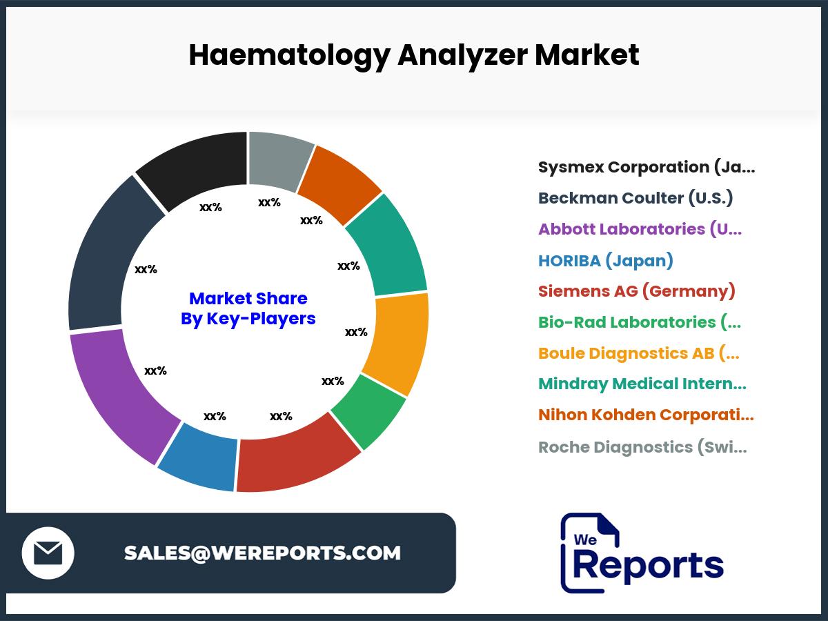 Haematology Analyzer Market