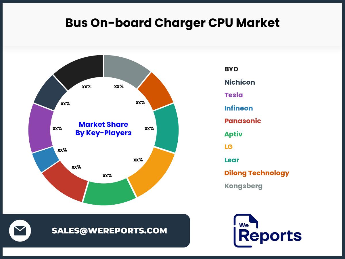 Bus On-board Charger CPU Market