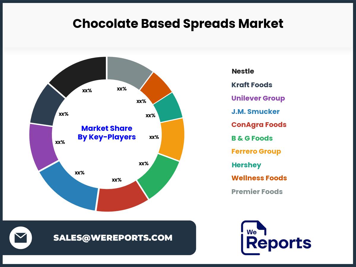 Chocolate Based Spreads Market