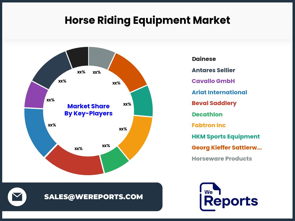 Horse Riding Equipment Market