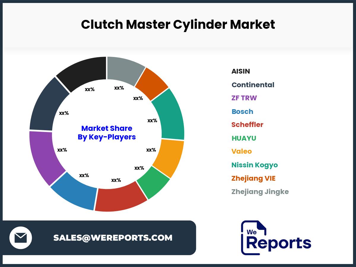 Clutch Master Cylinder Market