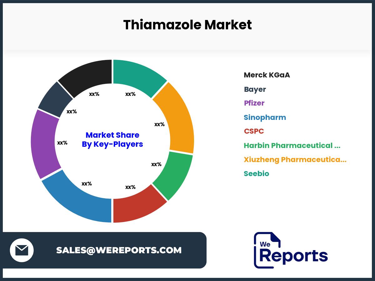 Thiamazole Market