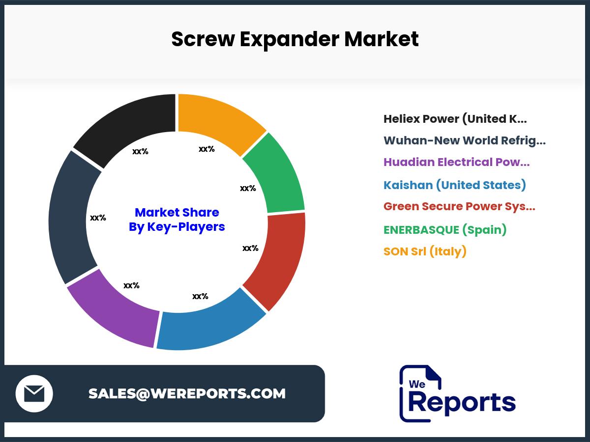 Screw Expander Market