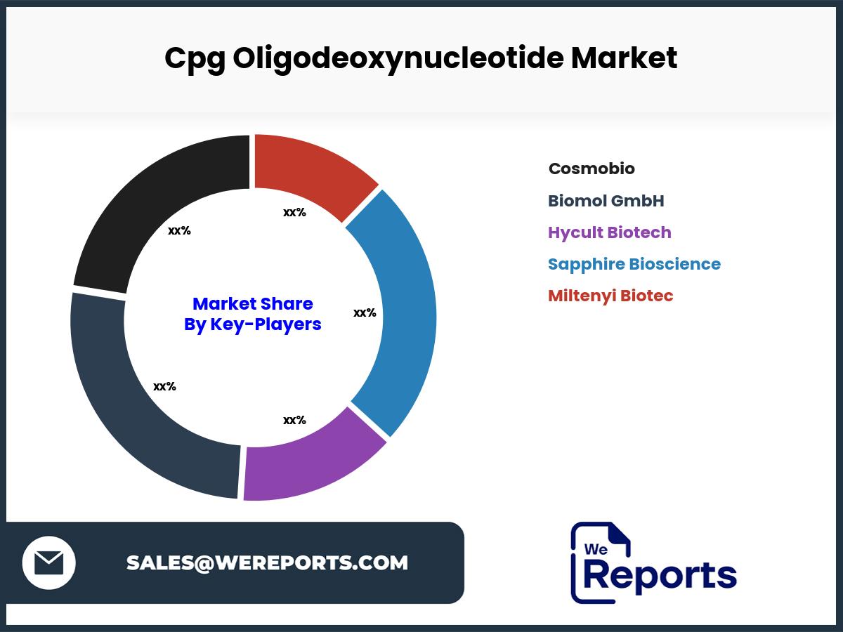 Cpg Oligodeoxynucleotide Market