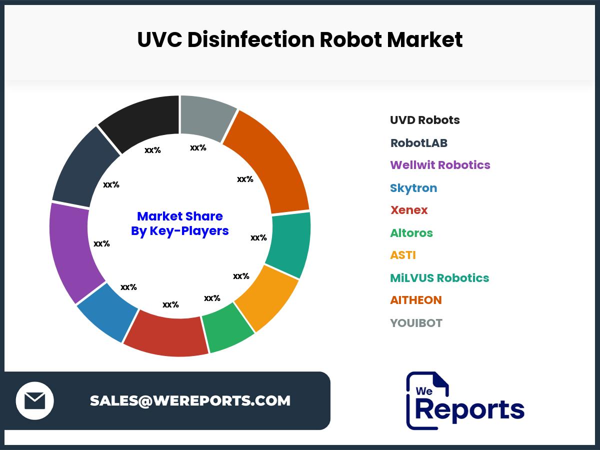 UVC Disinfection Robot Market