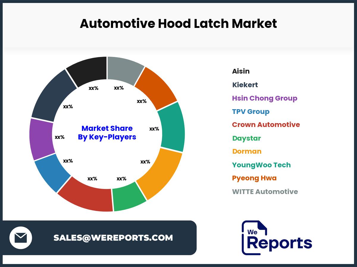 Automotive Hood Latch Market