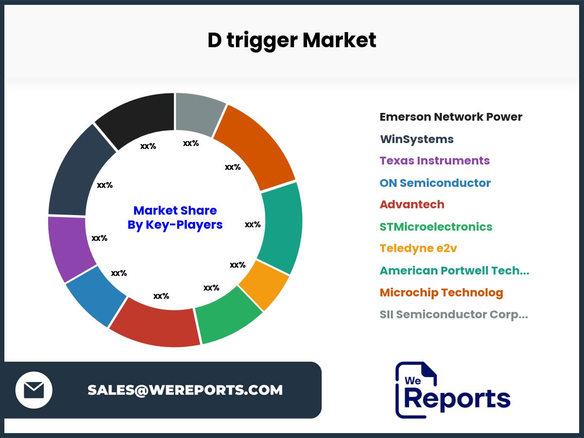 D trigger Market