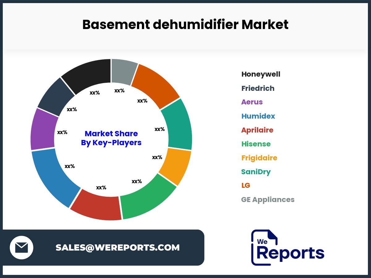 Basement dehumidifier Market