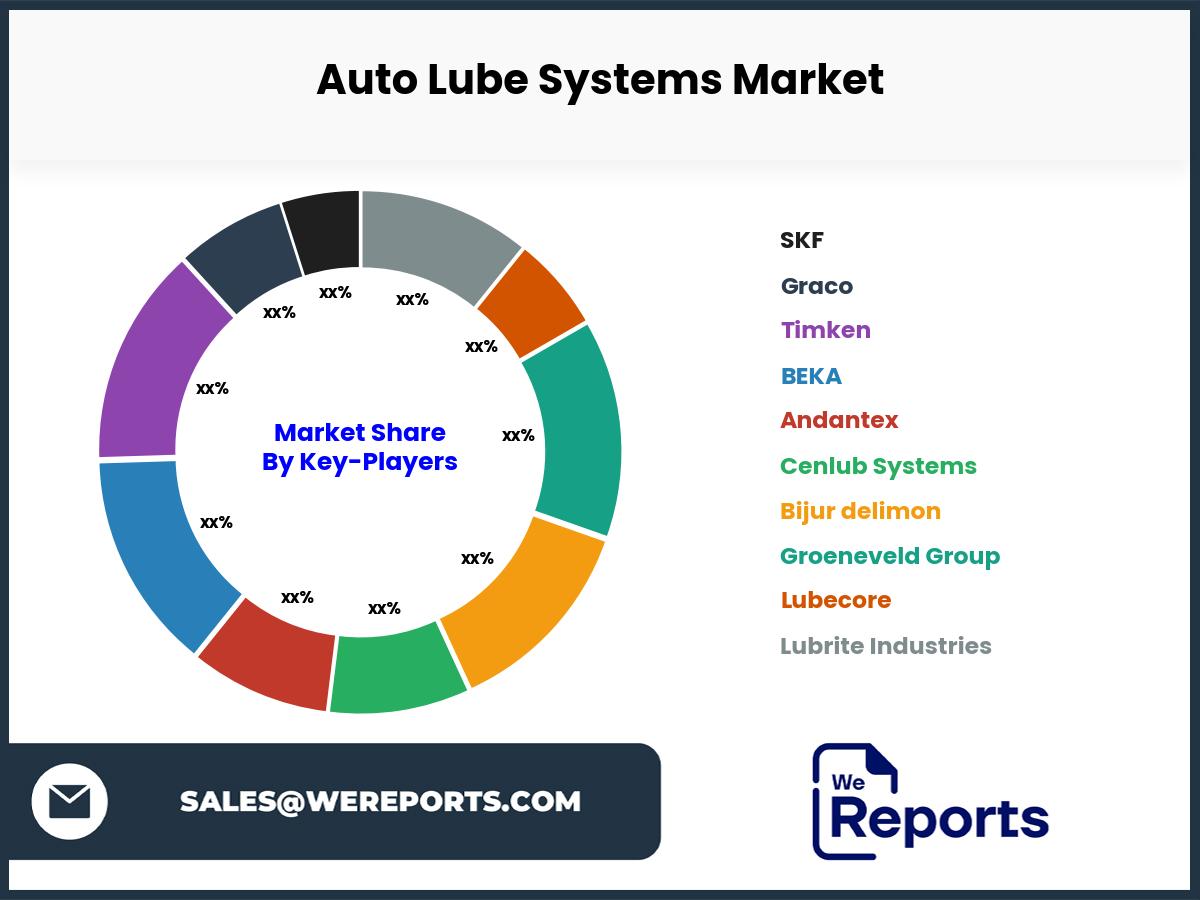 Auto Lube Systems Market