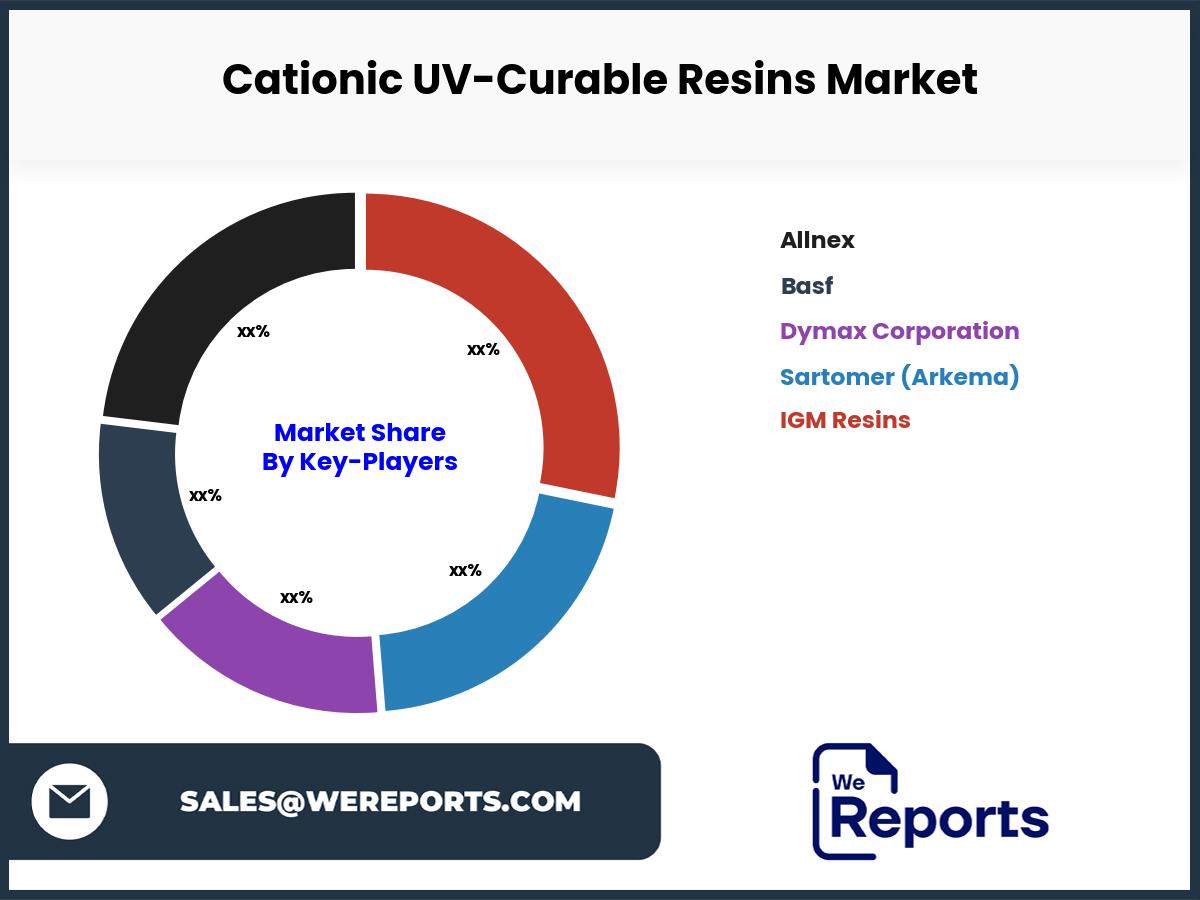 Cationic UV-Curable Resins Market