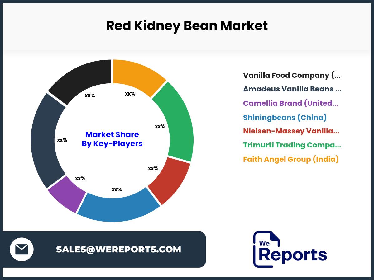 Red Kidney Bean Market