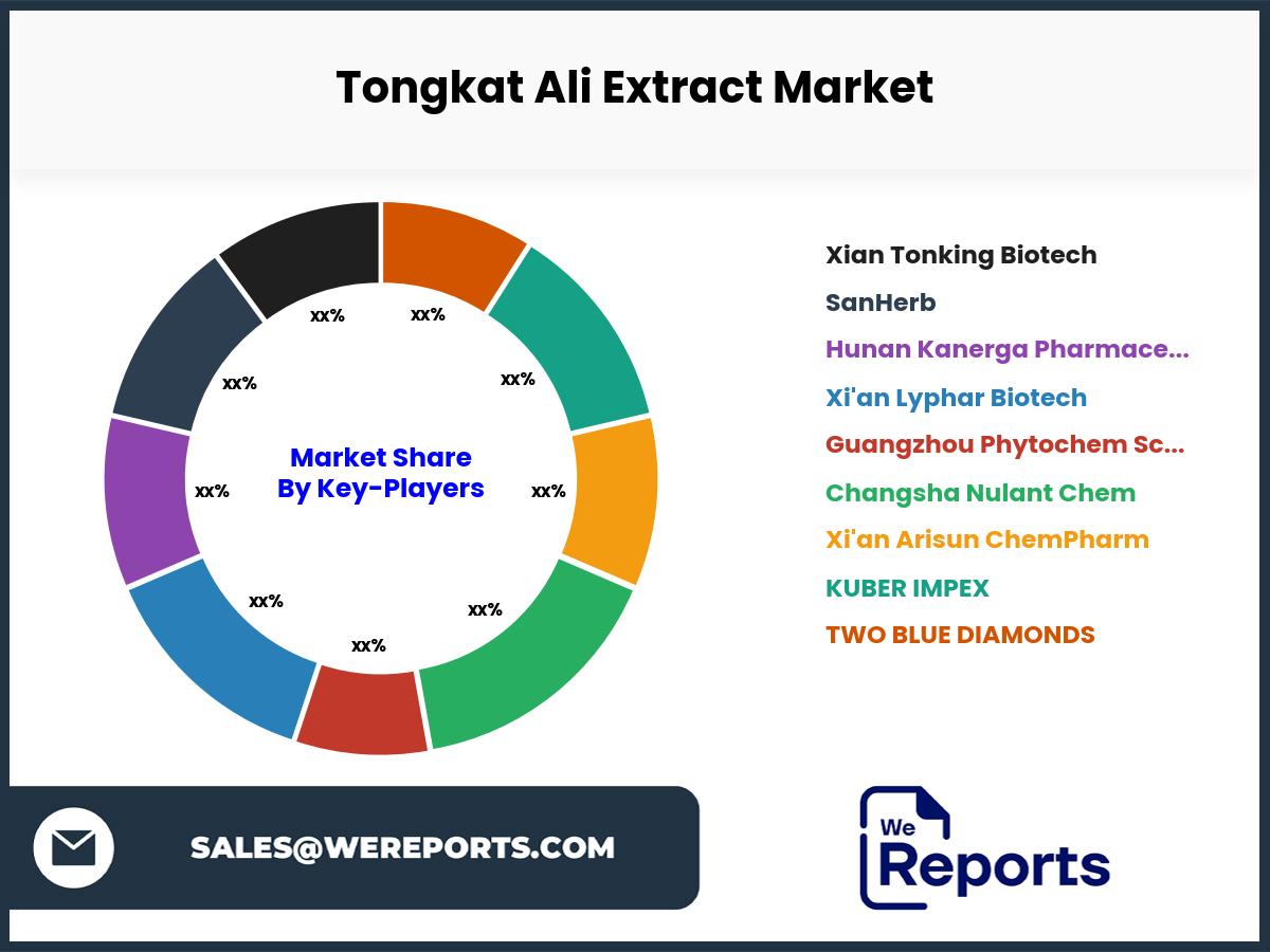 Tongkat Ali Extract Market