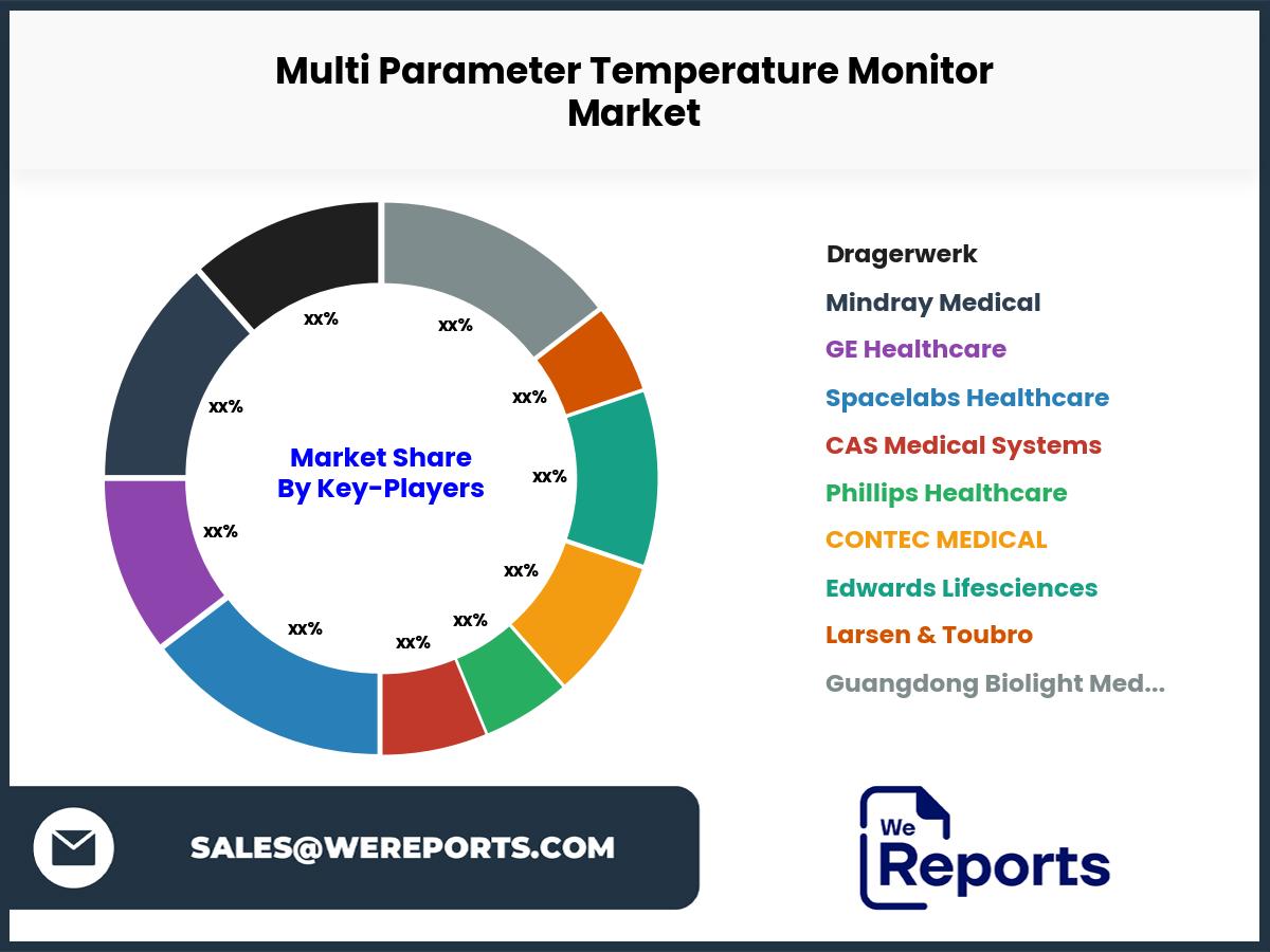 Multi Parameter Temperature Monitor Market