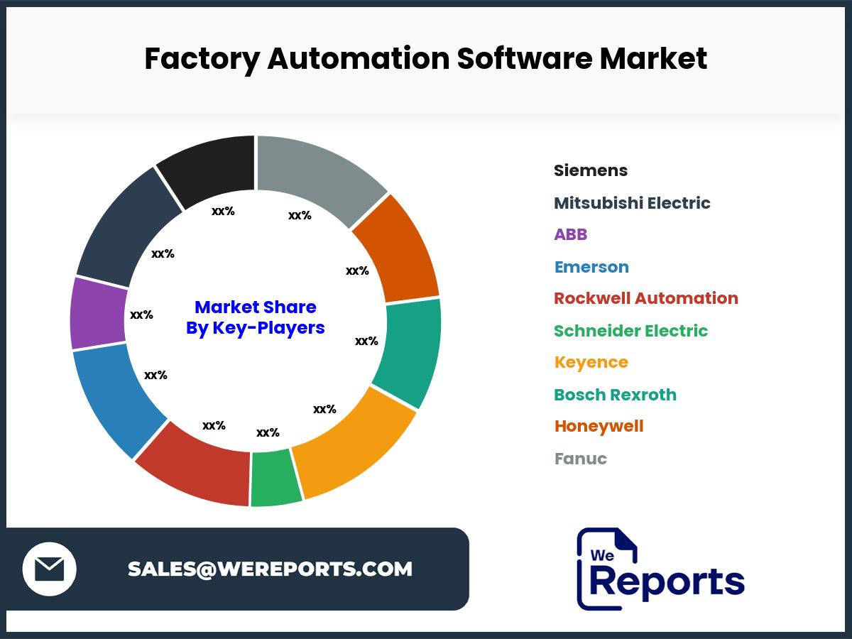 Factory Automation Software Market