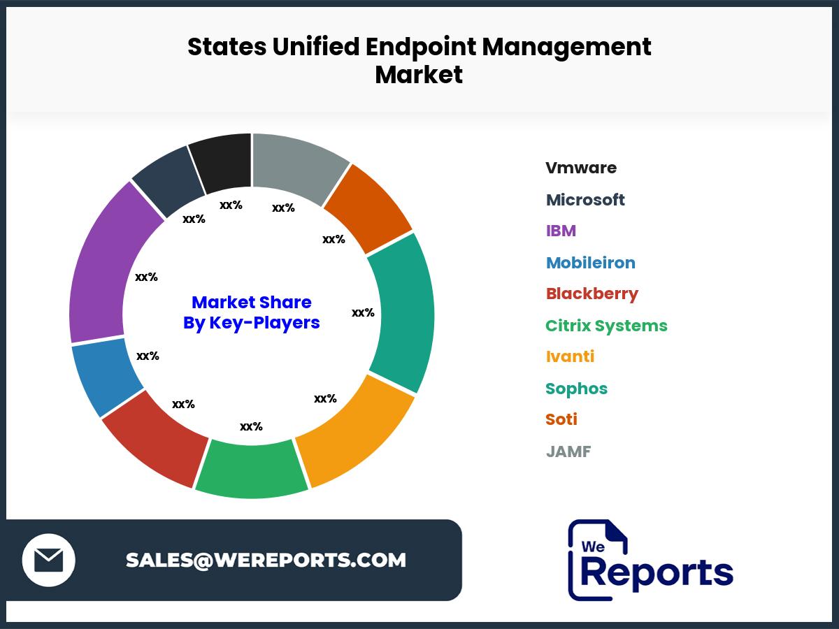 States Unified Endpoint Management Market