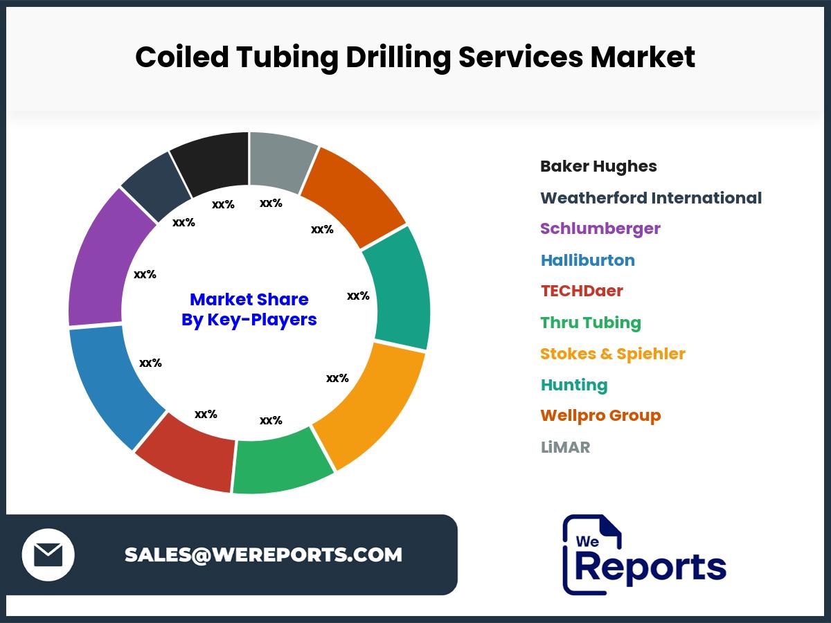 Coiled Tubing Drilling Services Market