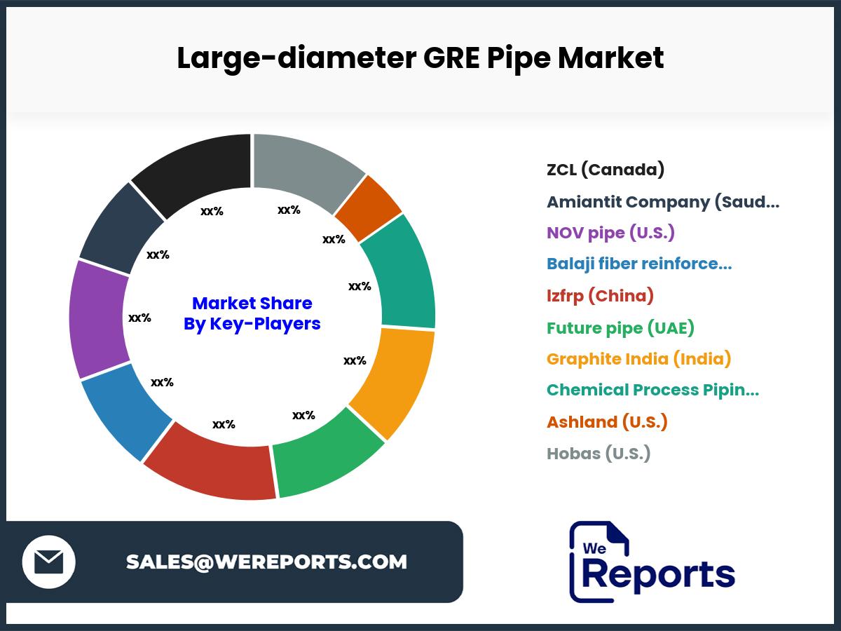 Large-diameter GRE Pipe Market