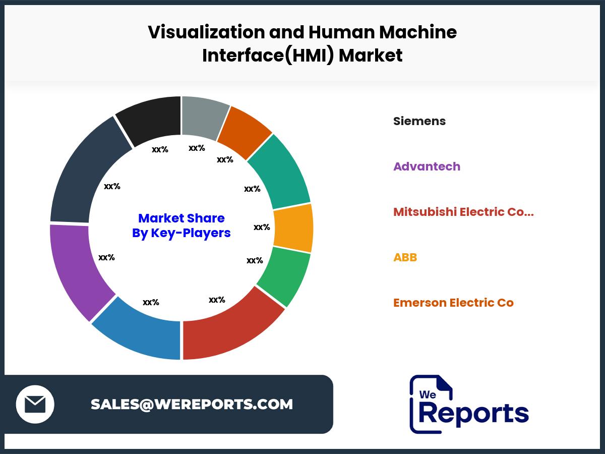 Visualization and Human Machine Interface(HMI) Market