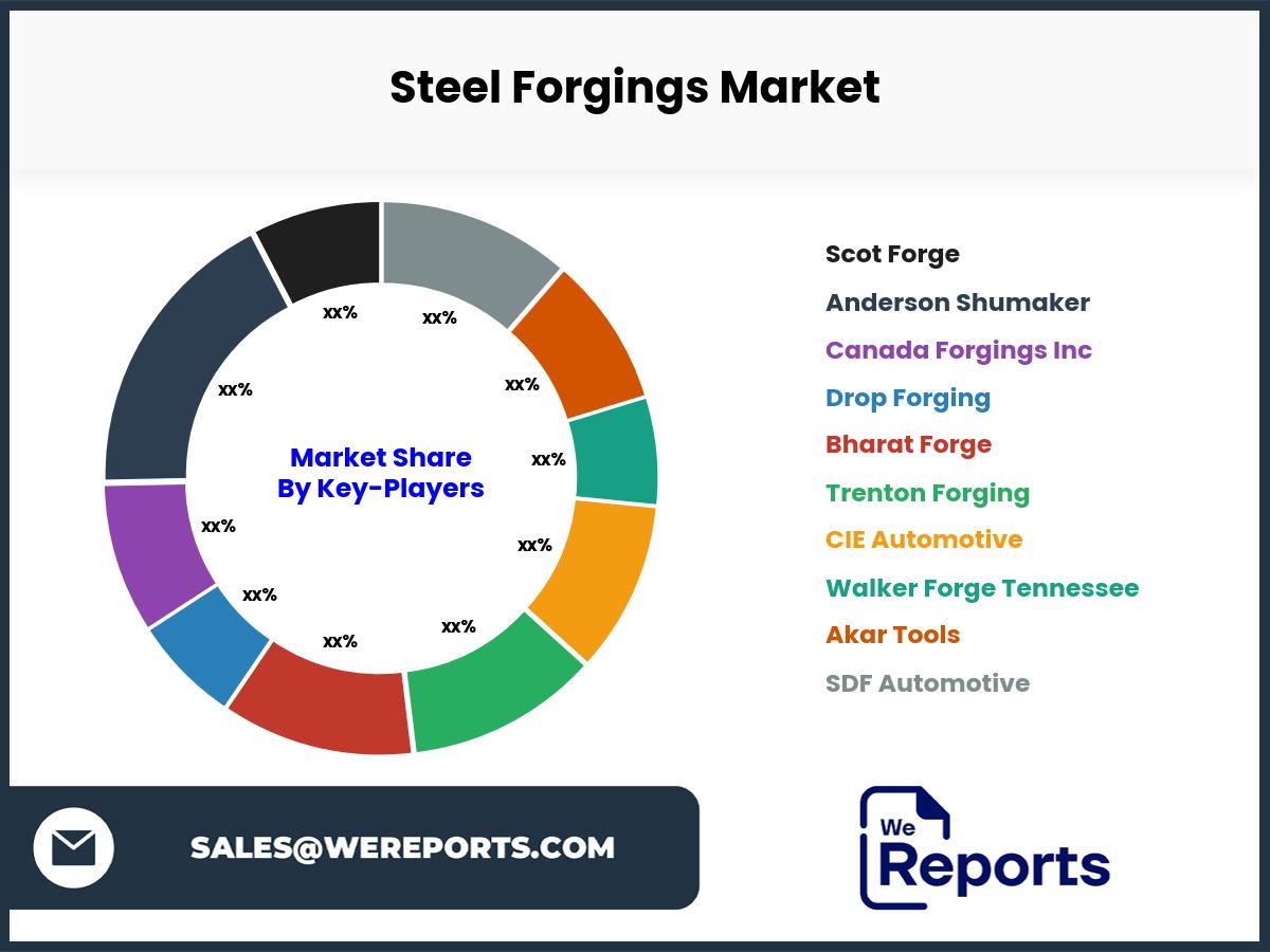 Steel Forgings Market