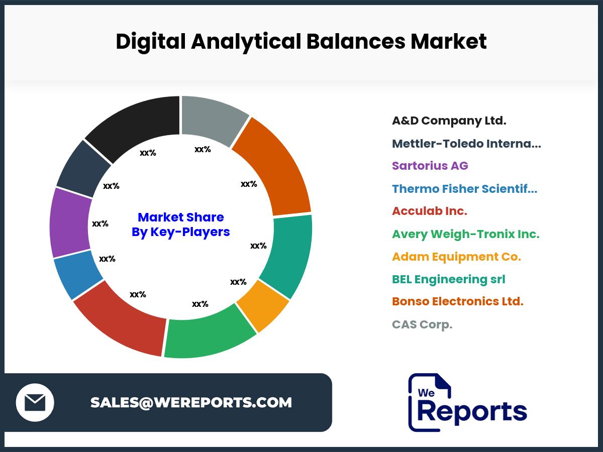 Digital Analytical Balances Market