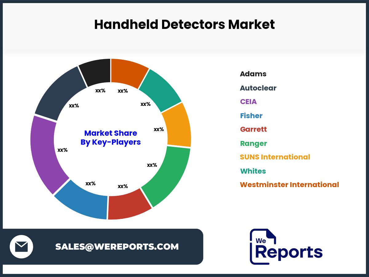 Handheld Detectors Market