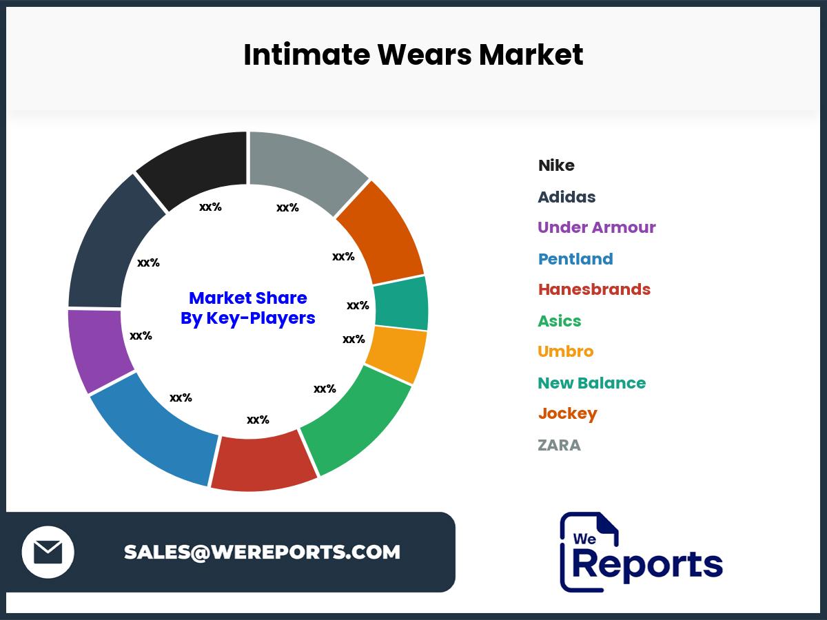 Intimate Wears Market