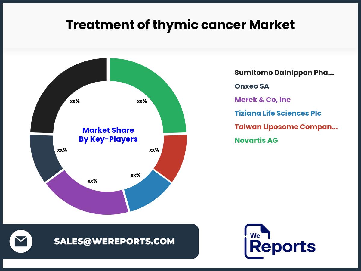 Treatment of thymic cancer Market