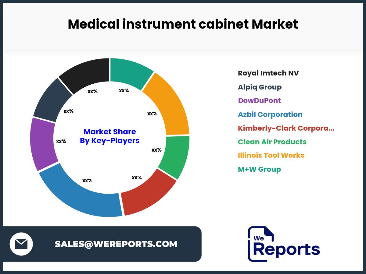 Medical instrument cabinet Market