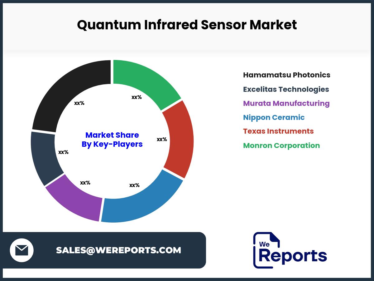 Quantum Infrared Sensor Market