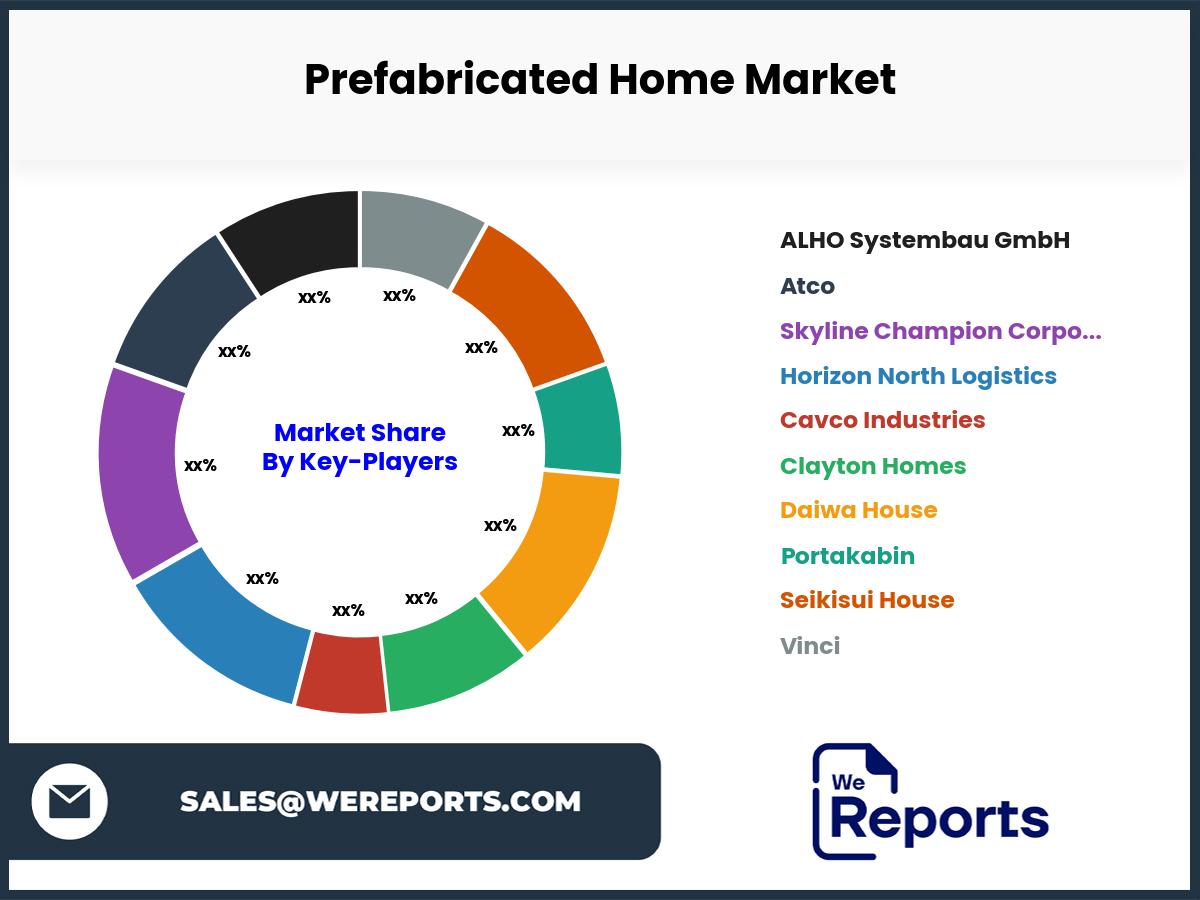 Prefabricated Home Market