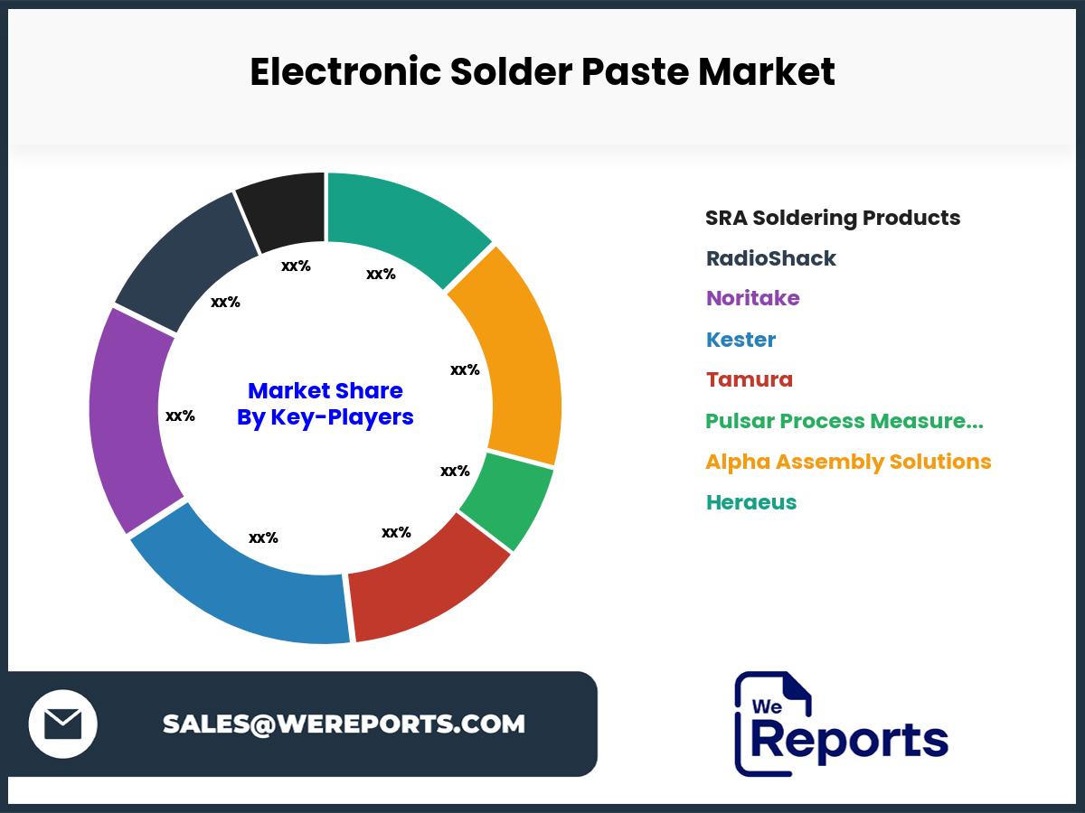 Electronic Solder Paste Market