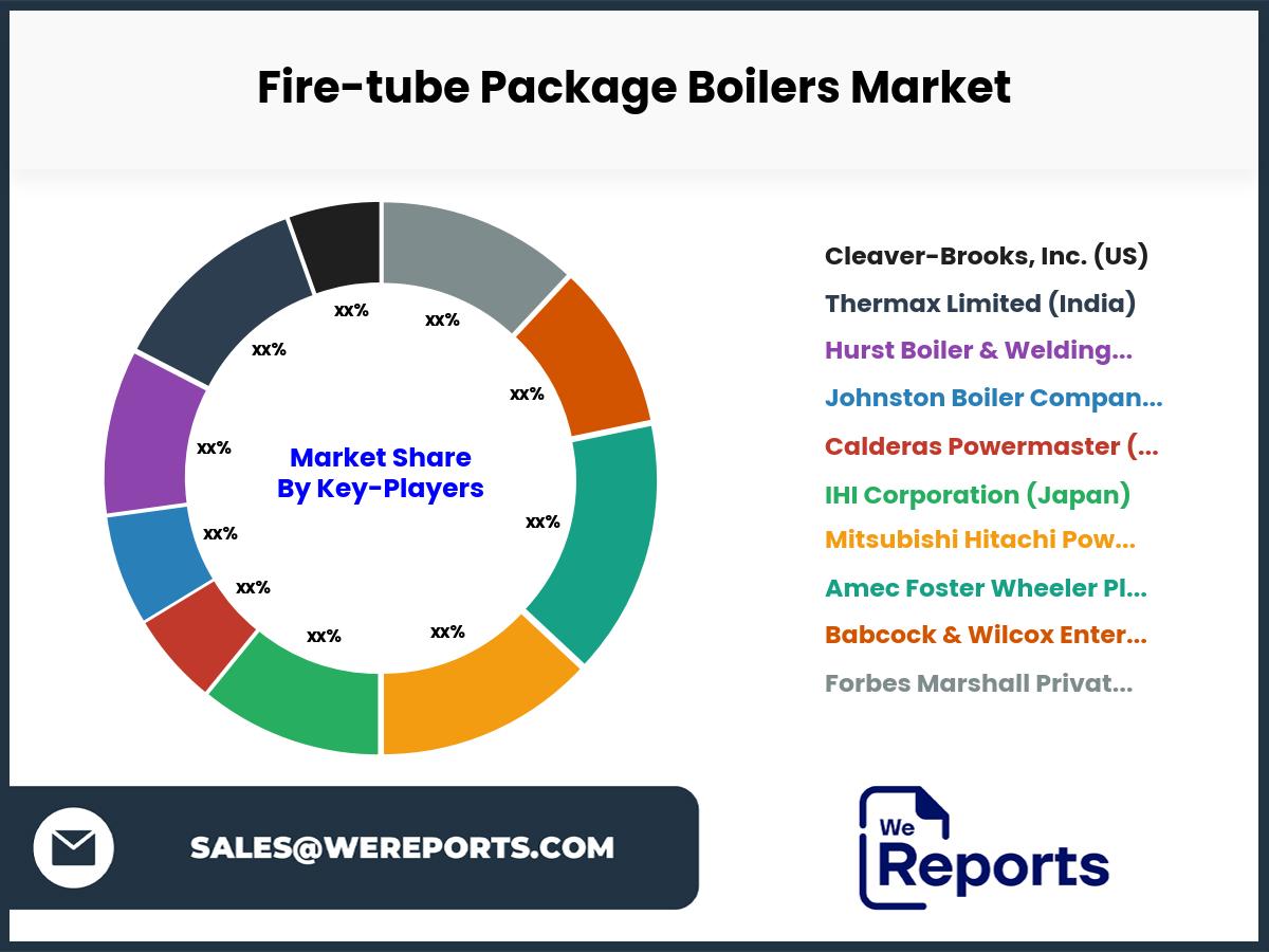 Fire-tube Package Boilers Market