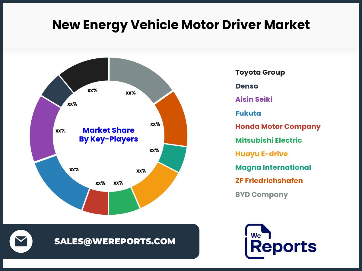 New Energy Vehicle Motor Driver Market