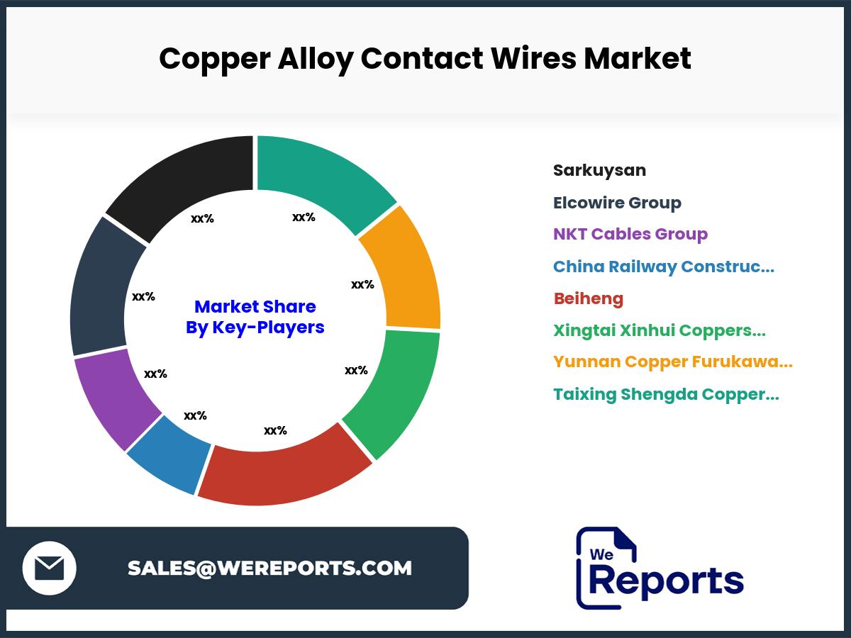 Copper Alloy Contact Wires Market