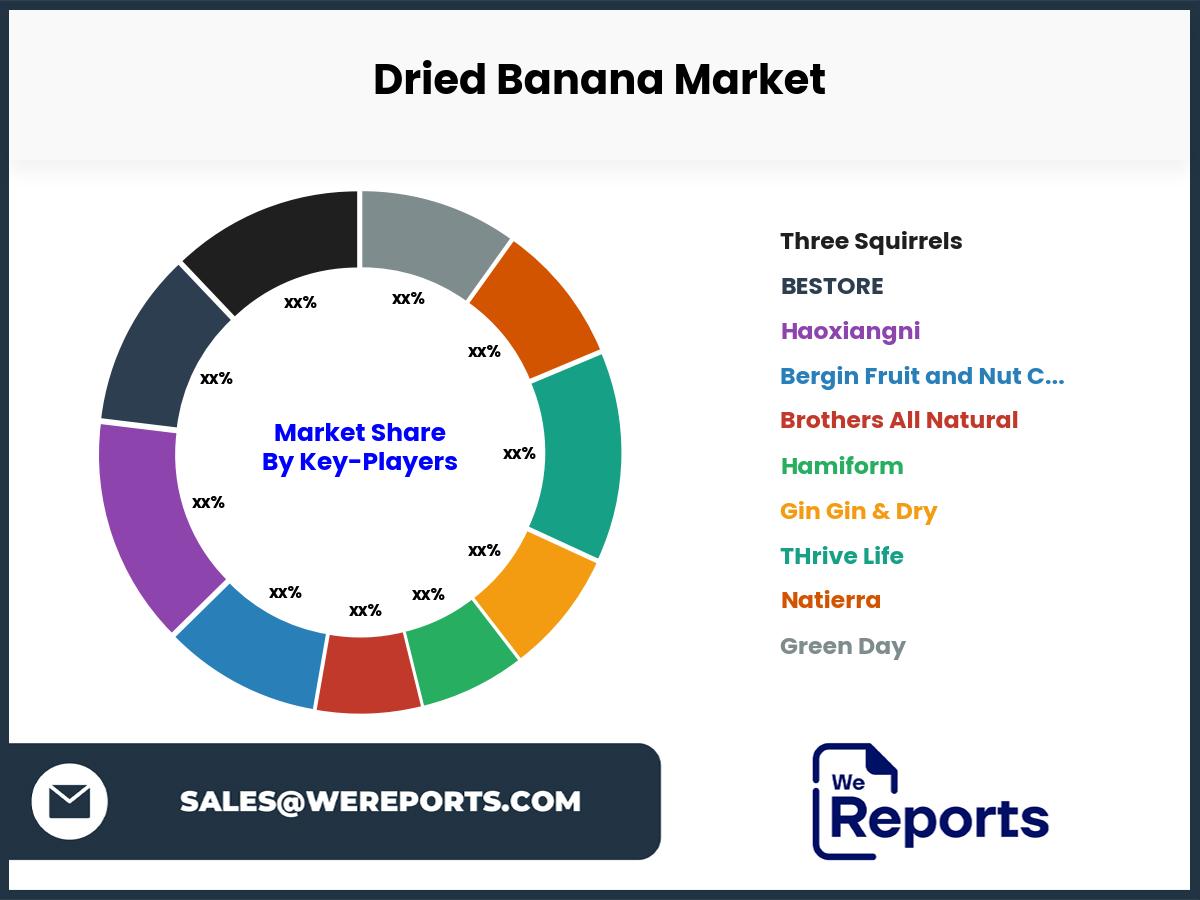 Dried Banana Market