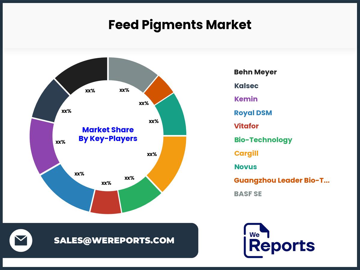 Feed Pigments Market